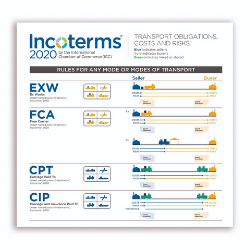 Incoterms® 2020 Wall Chart